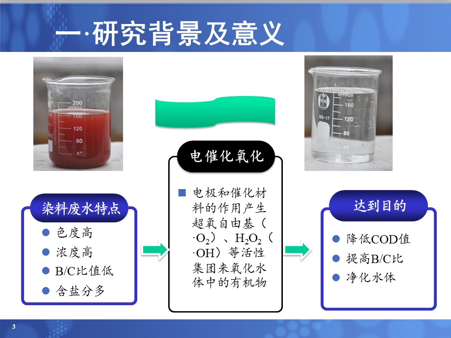 电催化氧化偶氮染料机理研究开题报告.ppt_第3页