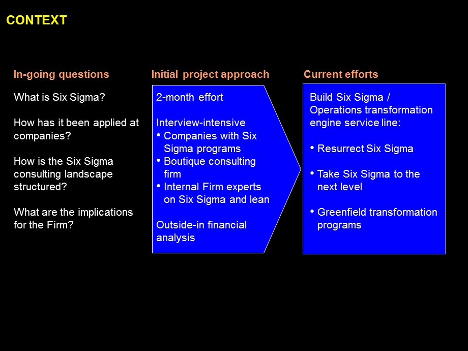 Lean Sixsigma and Operational Excellece00.ppt_第3页