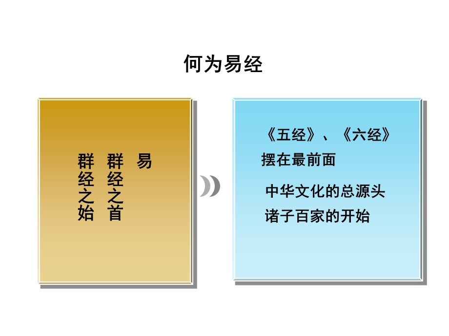 4083062216免费易经的奥秘曾仕强(全集309张幻灯片).ppt_第2页