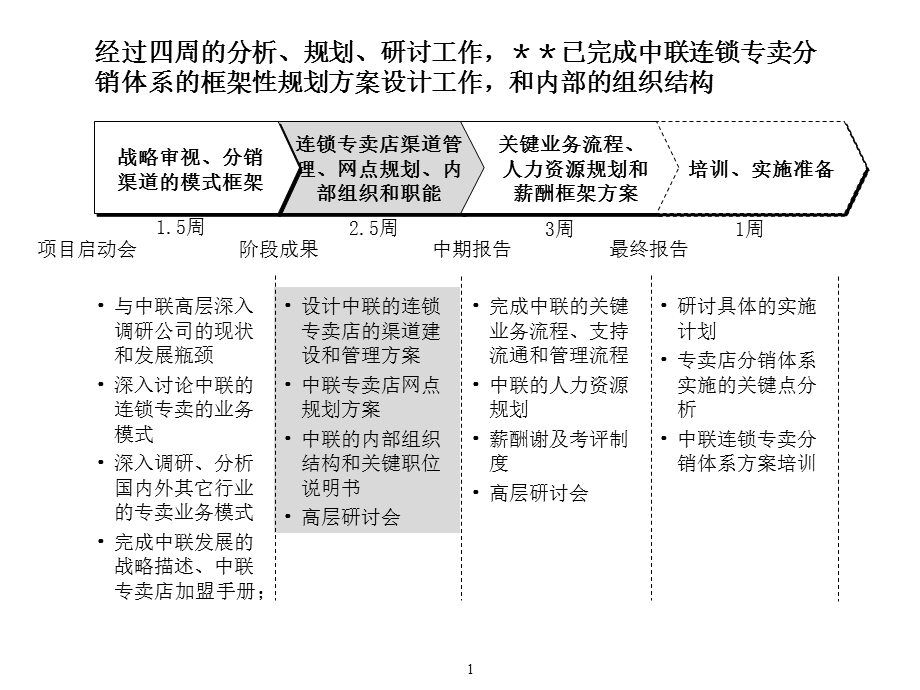 建设中国领先的品牌汽配流通渠道.ppt_第2页