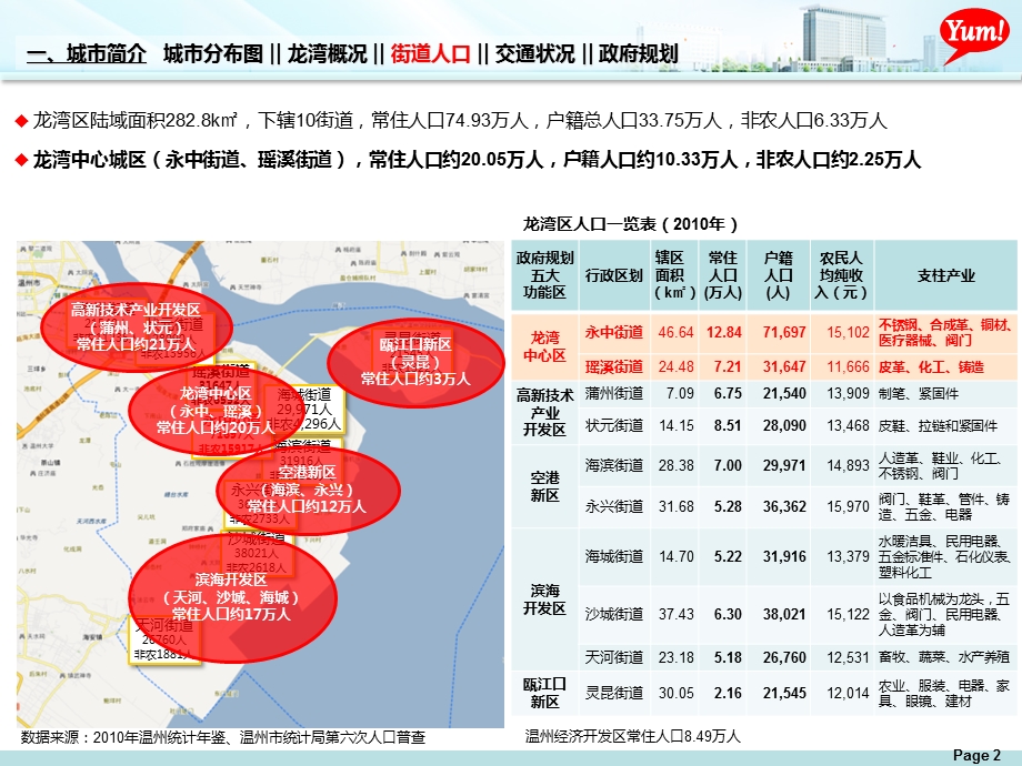 温州龙湾项目城市分析报告(1).ppt_第3页