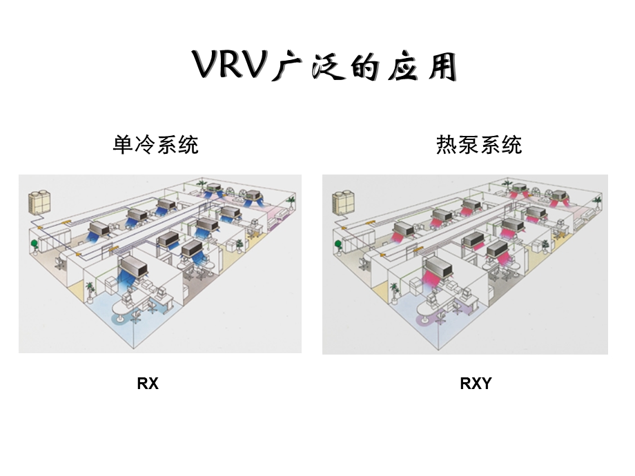 空调VRV基础培训讲座PPT.ppt_第3页