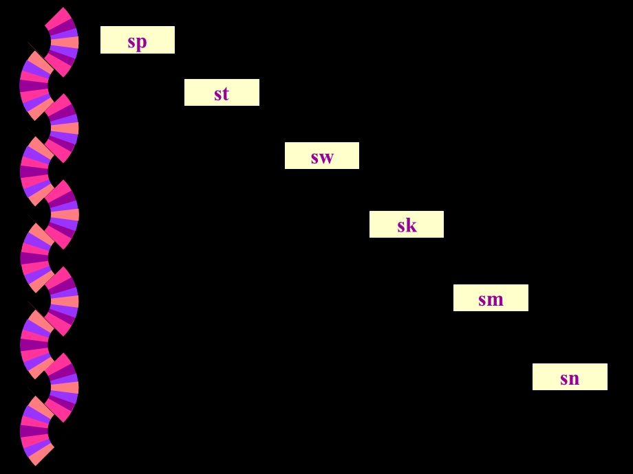 BlendsFull Circle Reading：共混物圈阅读.ppt_第3页