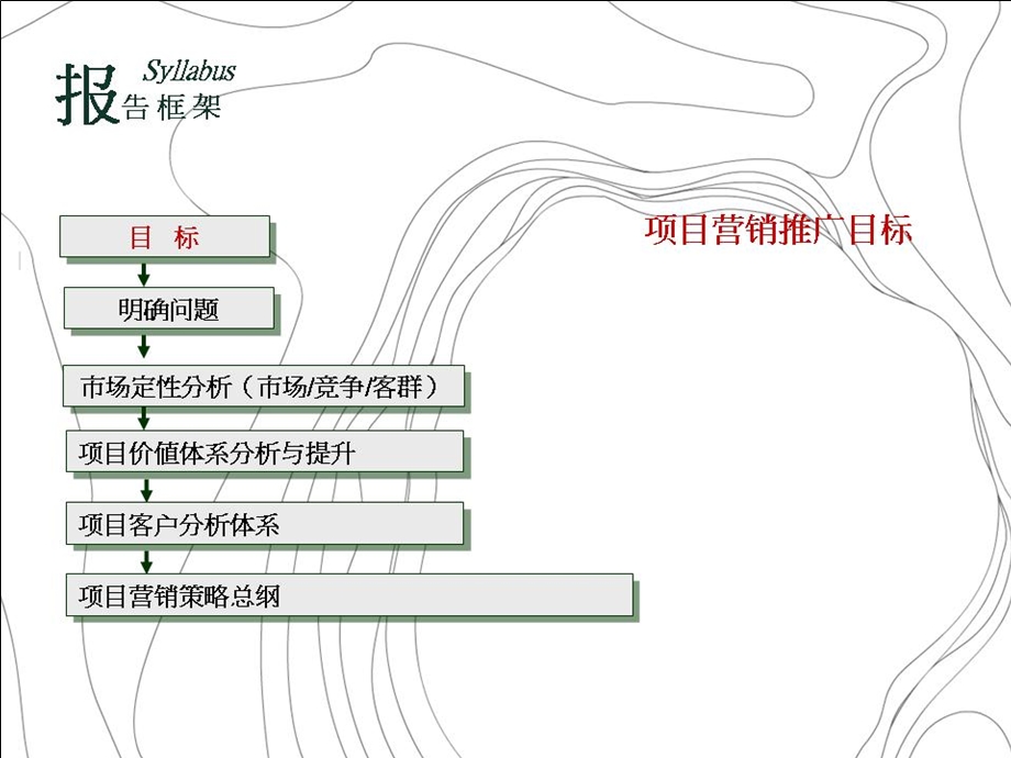 西安北郊典型项目整合营销方案jpg.ppt_第3页