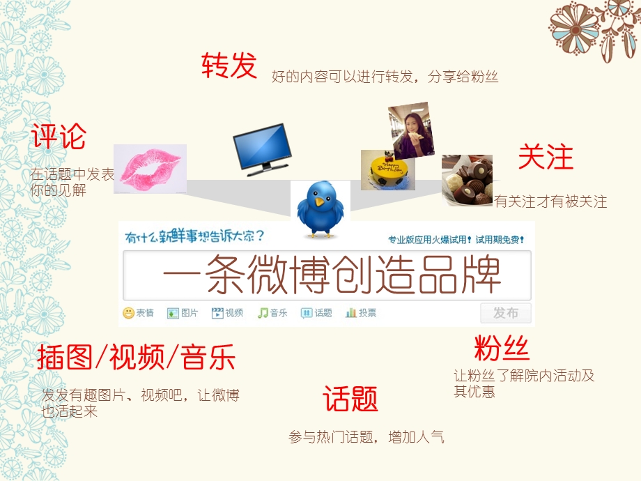 医院微博营销培训PPT医院微博营销分析.ppt_第2页