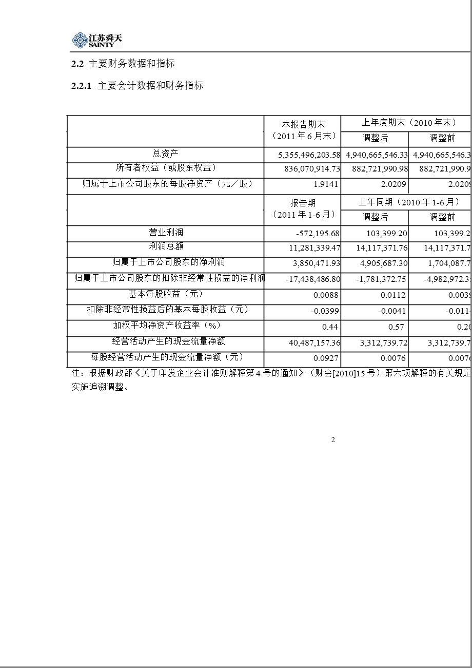600287_2011江苏舜天半年报摘要.ppt_第3页