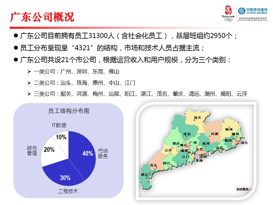 移动集团公司QC小组活动管理经验巡讲交流材料.ppt_第2页