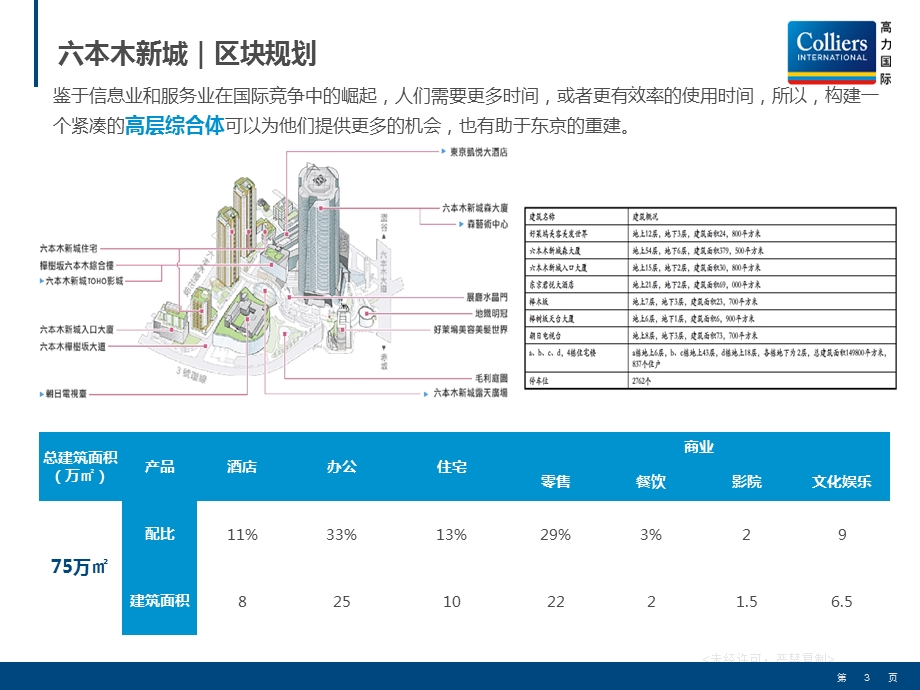 日本六本木新城规划研究.ppt_第3页