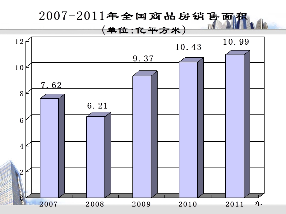 对我国房地产市场政策和趋势分析.ppt_第3页