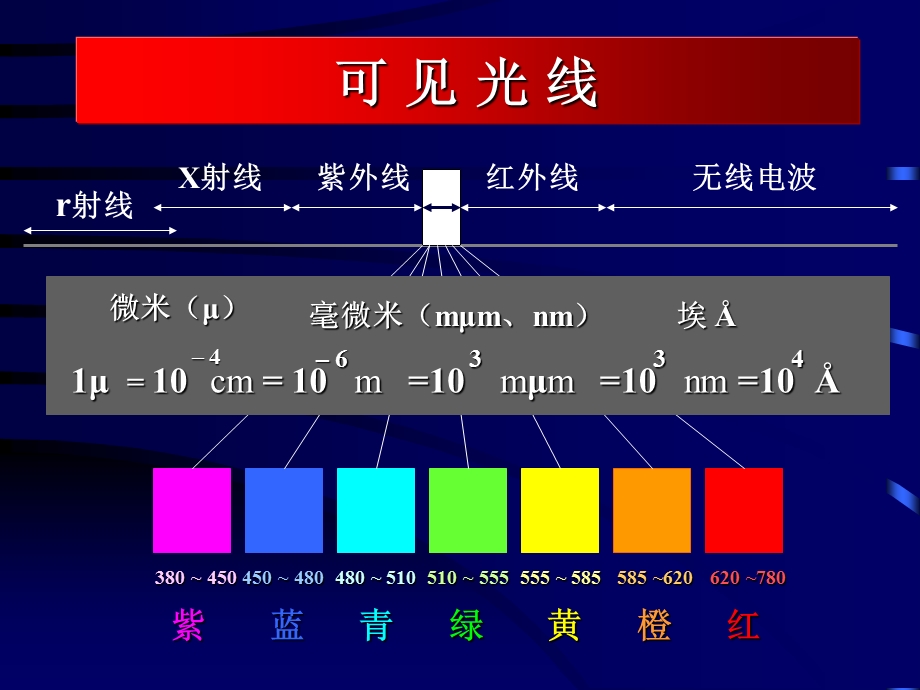 灯光照明讲座光学知识及应用PPT.ppt_第2页