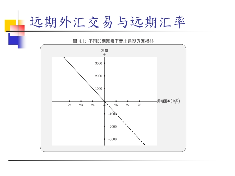 远期外汇市场与远期汇率.ppt_第3页