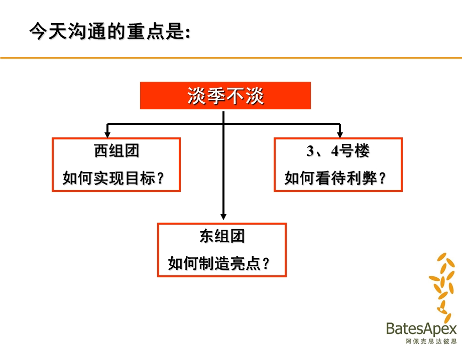 【商业地产】昆明高新枫林华府地产项目营销策略报告71PPT.ppt_第3页