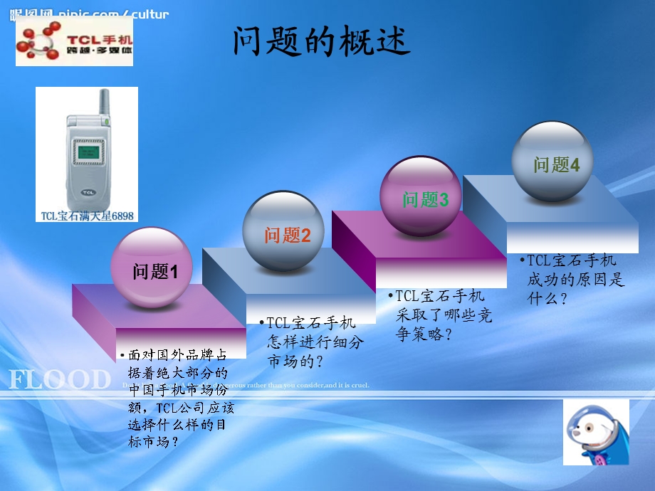 TCL swot案例分析.ppt.ppt_第3页