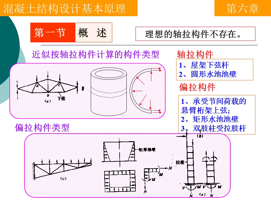 混凝土结构设计基本原理第6章讲义（中南大学） .ppt_第3页