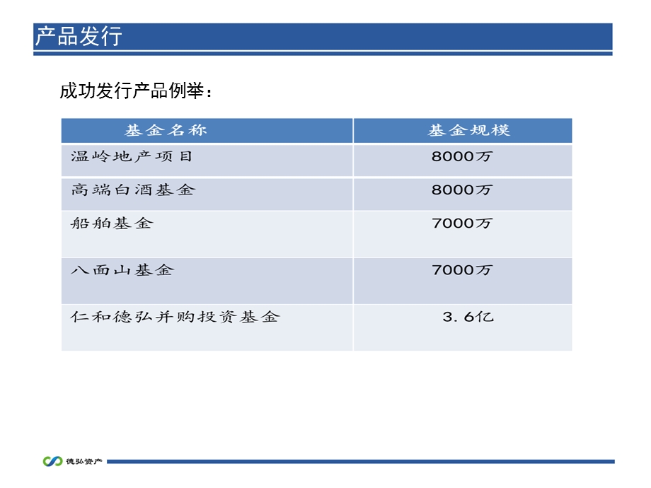 德弘资产管理公司介绍.ppt_第2页