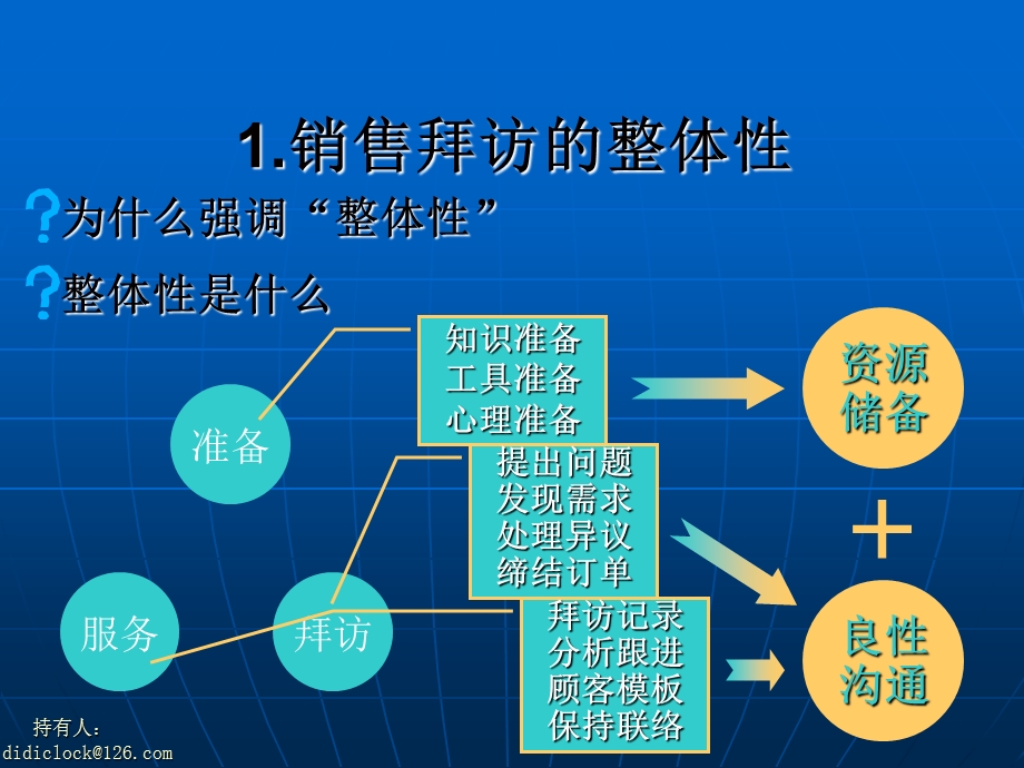 工程商务洽谈流程及技巧.ppt_第2页