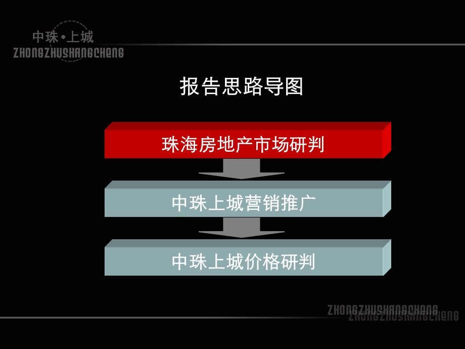 珠海中珠上城营销策划思路.ppt_第3页