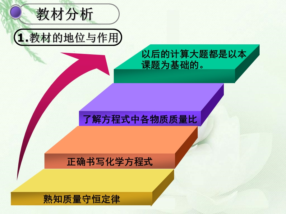 利用化学方程式的简单计算说课(论文资料).ppt_第3页