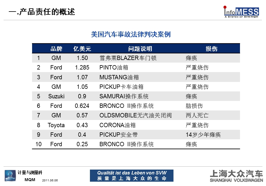 DTLD存档责任件控制.ppt_第3页