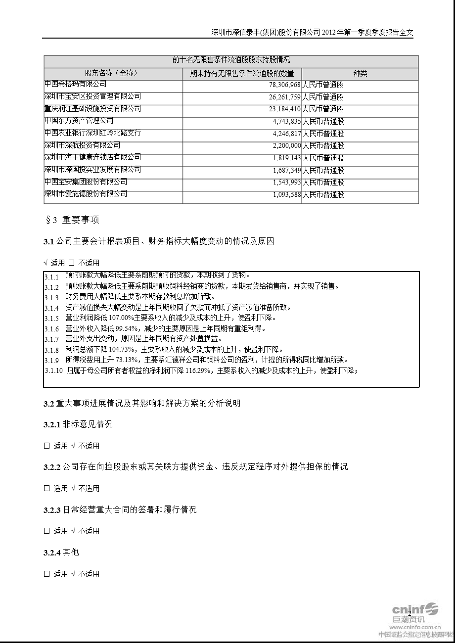 深信泰丰：第一季度报告全文.ppt_第2页