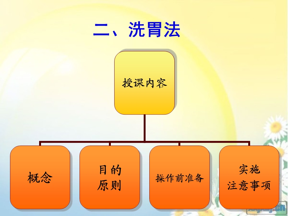 第14章 病情观察及危重患者的抢救和护理洗胃 及呼吸机.ppt_第1页