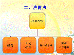 第14章 病情观察及危重患者的抢救和护理洗胃 及呼吸机.ppt