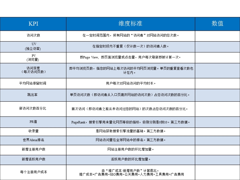 网站分析实务.ppt_第2页