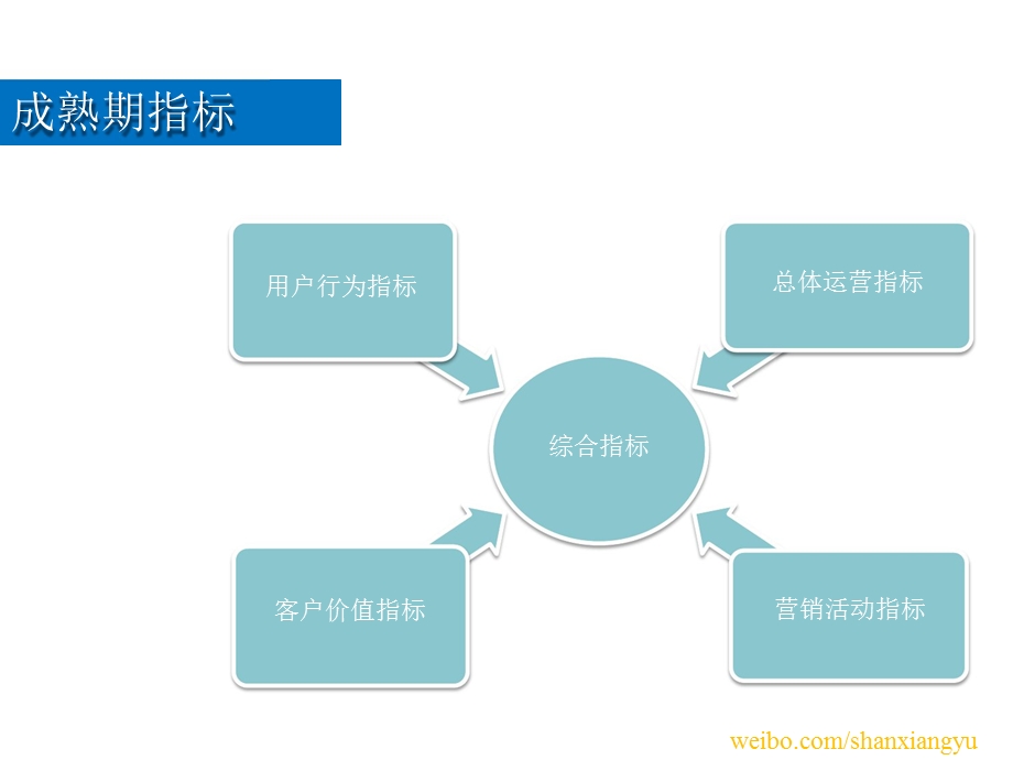 网站分析实务.ppt_第3页