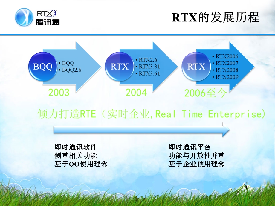 rtx产品推介会(上海)[整理版].ppt_第3页