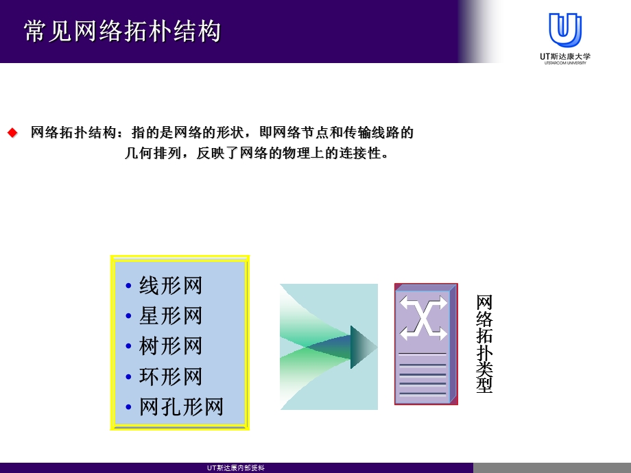 NetRing组网3.1.ppt_第3页