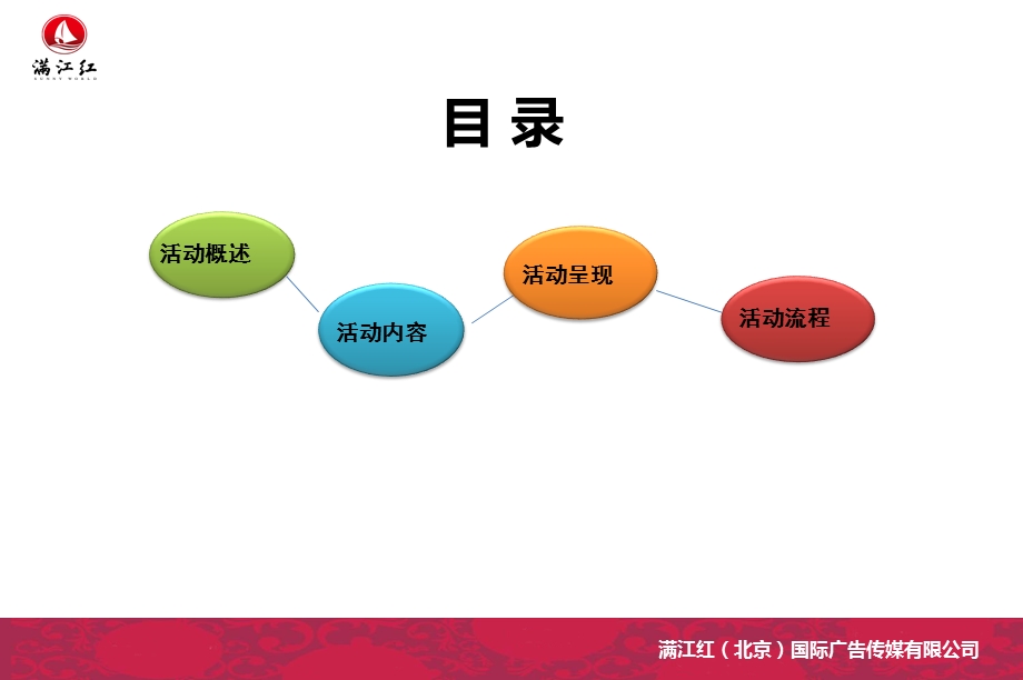 【向幸福生活出发】主题国庆暖场活动策划案.ppt_第2页