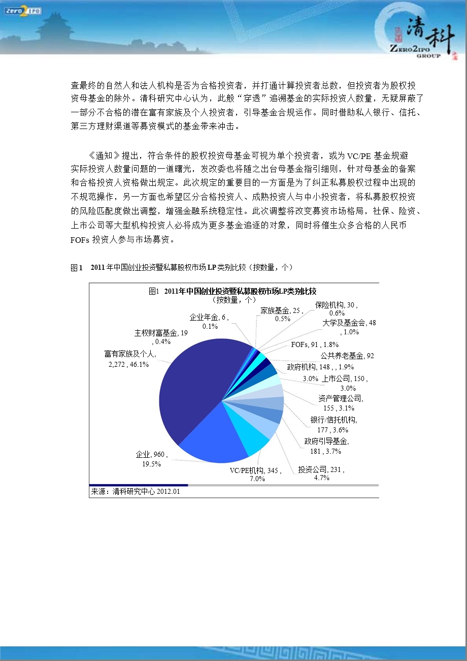 中国私募股权投资市场LP研究报告.ppt_第2页