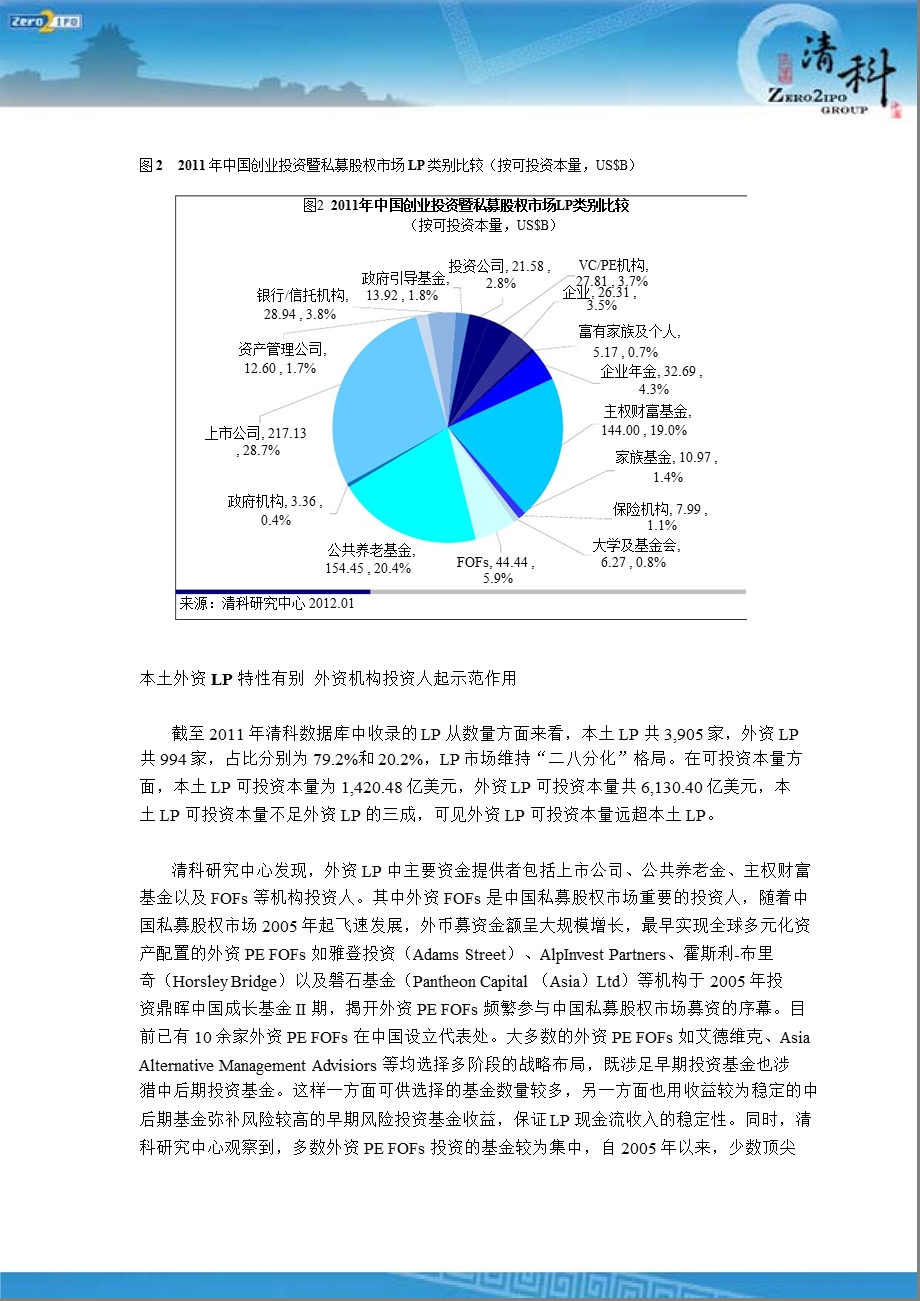 中国私募股权投资市场LP研究报告.ppt_第3页