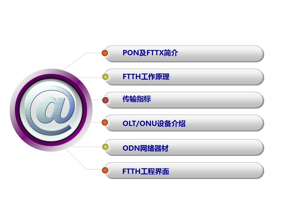 四川电信FTTH基础知识培训.ppt_第2页