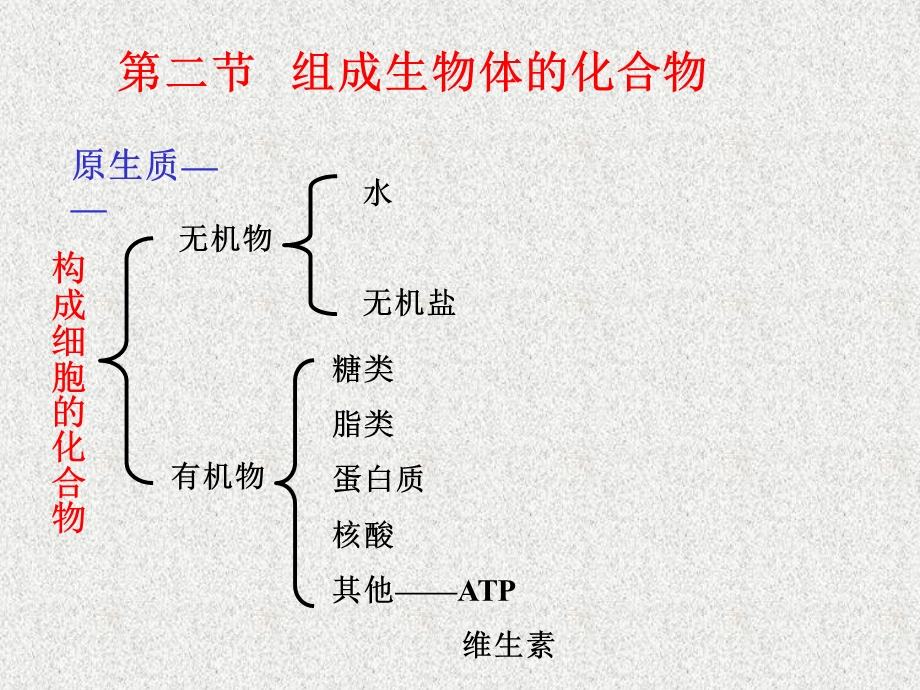 组成生物体的化合物4.ppt_第1页