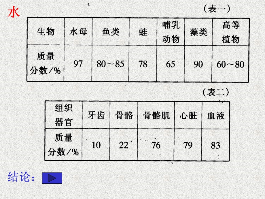 组成生物体的化合物4.ppt_第2页