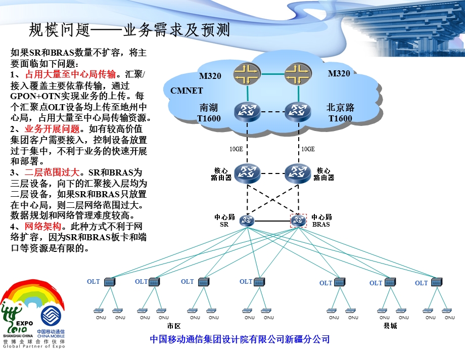 某移动运营商IP城域网建设方案.ppt_第1页