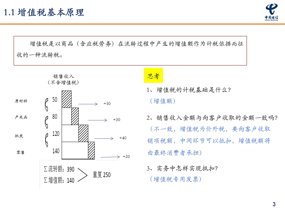 营改增后合同审查要点沈一平.ppt_第3页