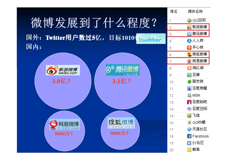 企业微博营销的价值与机遇.ppt_第3页