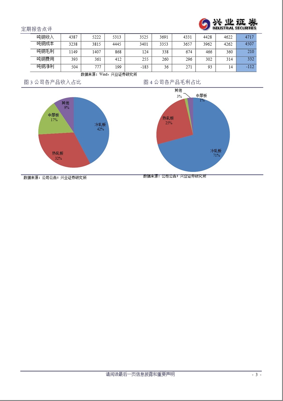 鞍钢股份(000898)报点评：成本刚性导致大幅亏损0328.ppt_第3页