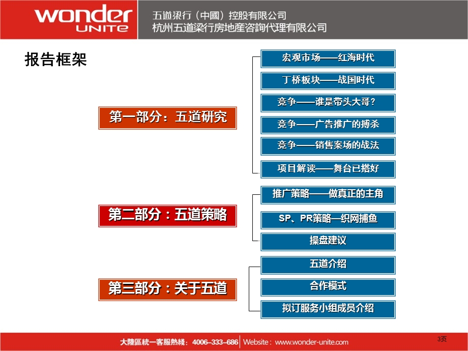 香港五道梁行杭州事业部昆仑丁桥51号项目全案策划报告.ppt_第3页