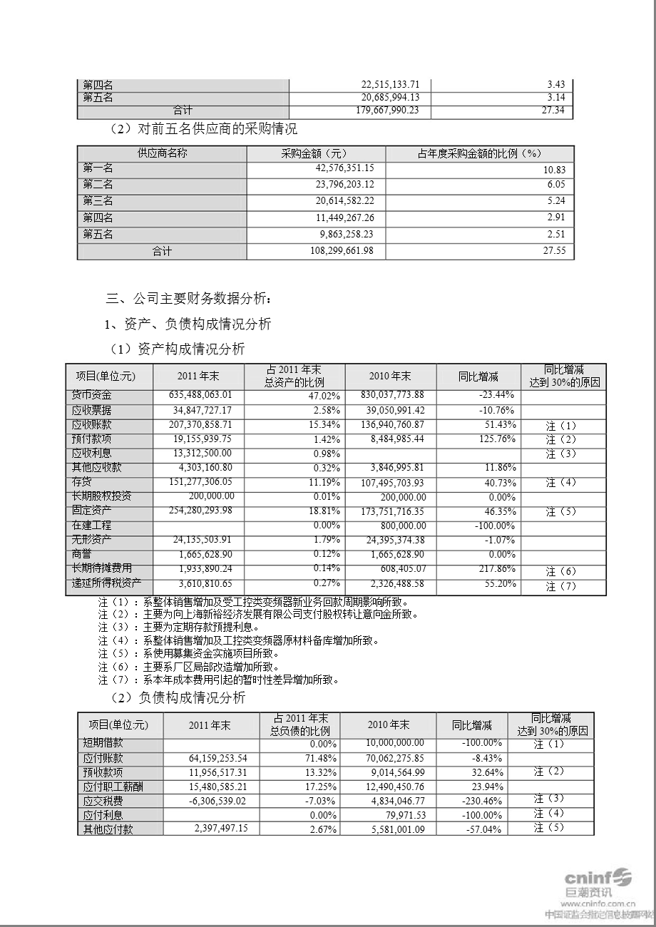 新时达：总经理工作报告.ppt_第2页