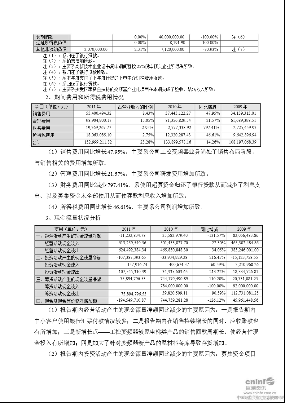 新时达：总经理工作报告.ppt_第3页