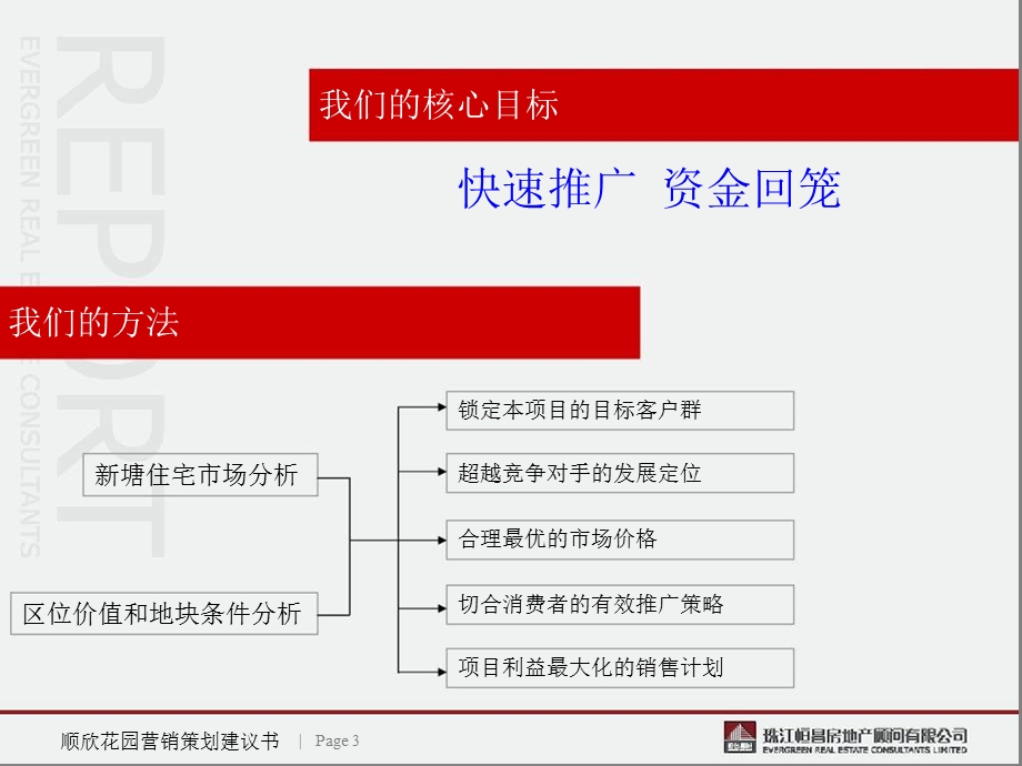 广州新塘顺欣花园营销策划建议书(珠江恒昌)2007-74页.ppt_第2页