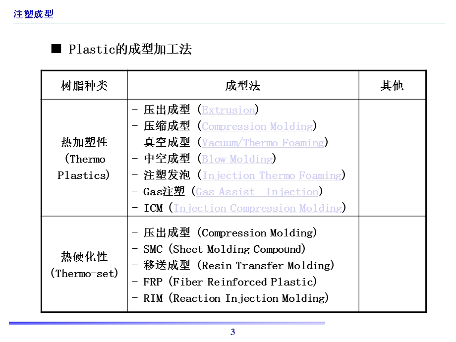 注塑成型理论与实践.ppt_第3页