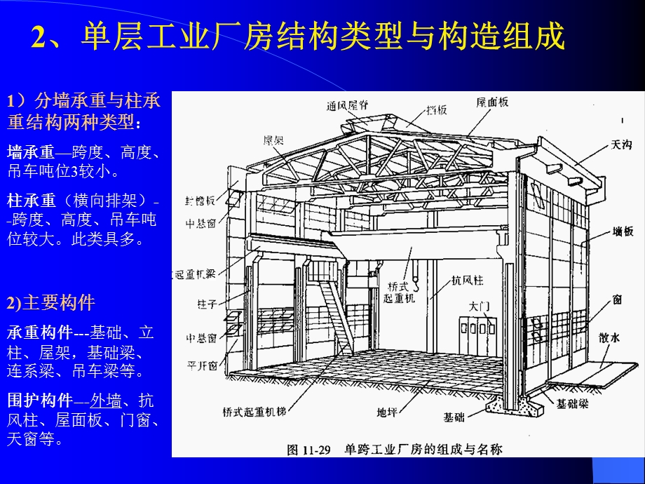 7工业单层厂房施工图.ppt_第3页