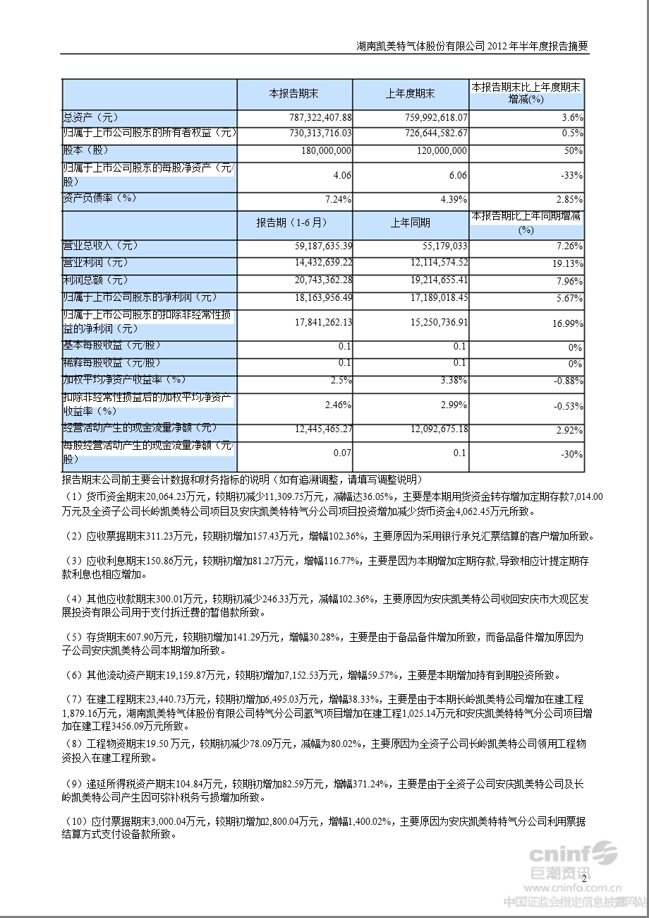 凯美特气：半报告摘要.ppt_第2页