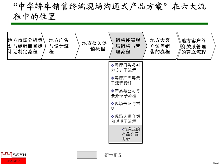 销售终端现场沟通式产品介绍方案(1).ppt_第2页