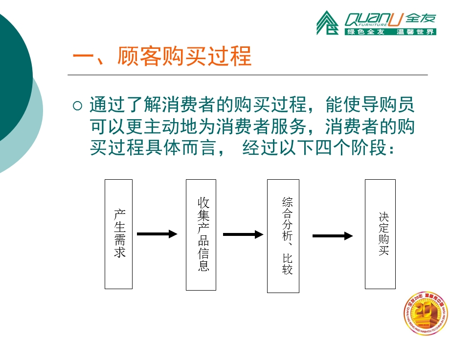 家具家居导购销售培训.ppt_第3页