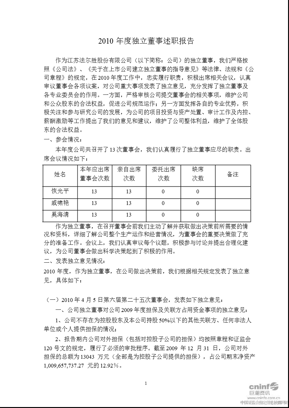 法 尔 胜：独立董事述职报告.ppt_第1页